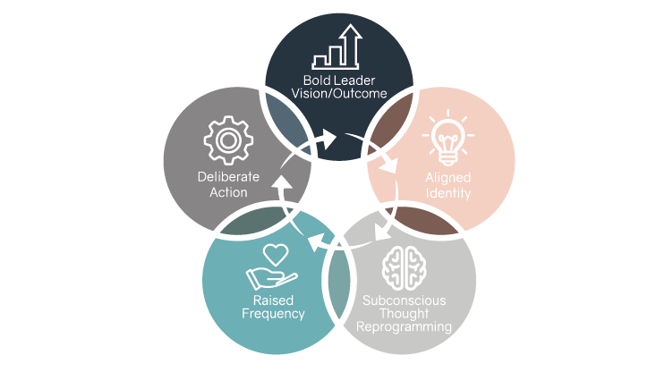 neuroleadership